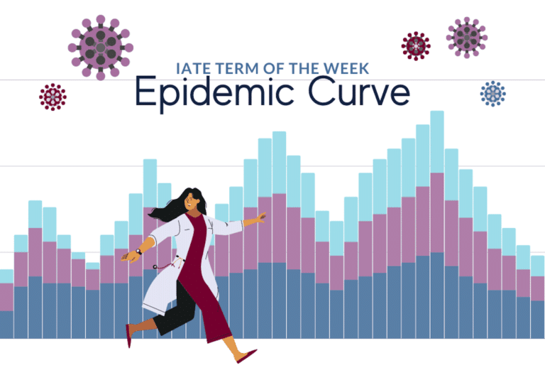IATE Epidemic Curve